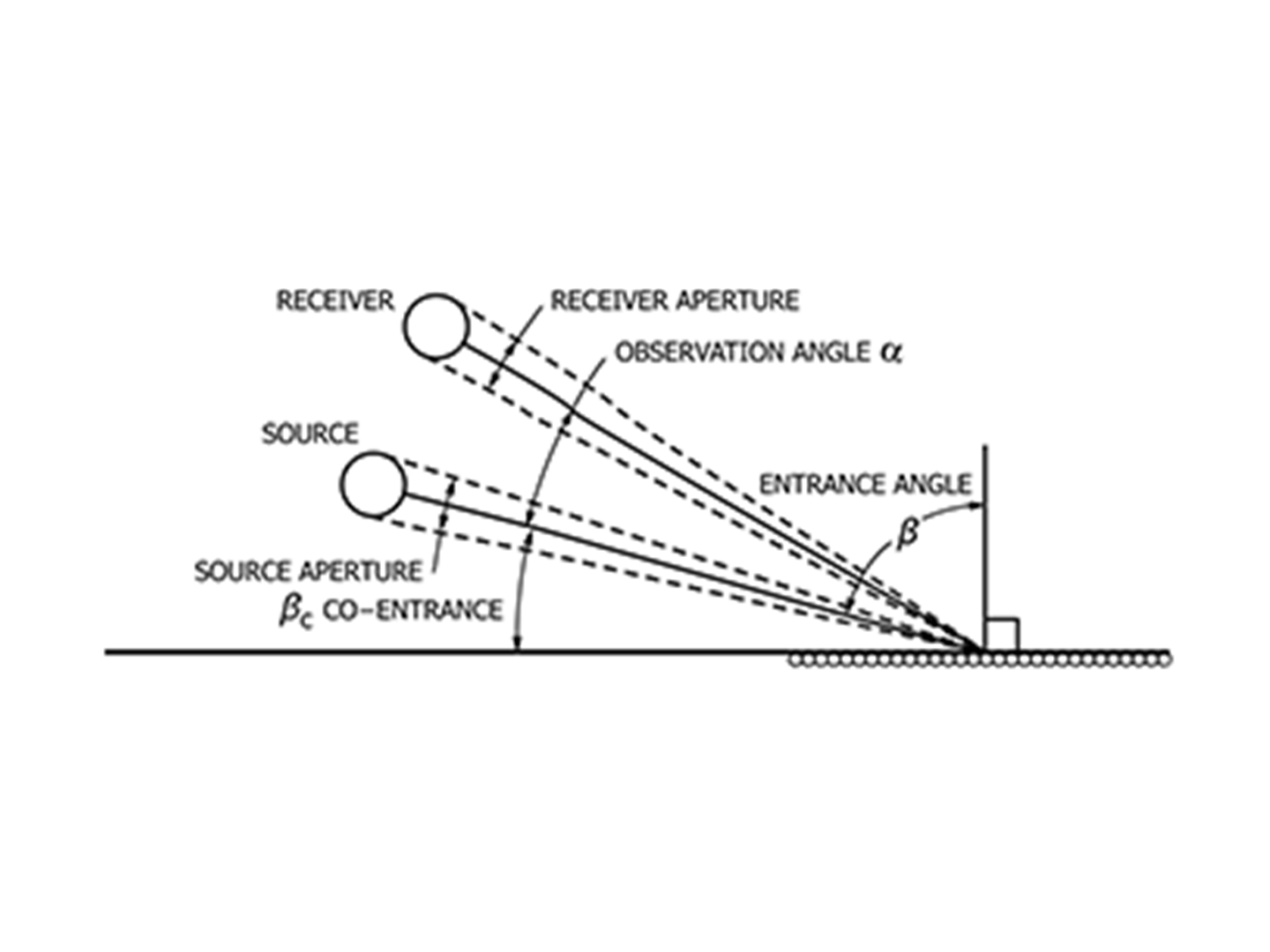 ASTM E1710 Standard for Reflective Pavement Marking