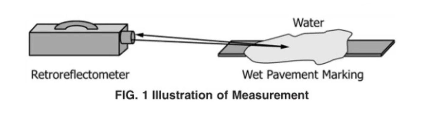 ASTM E2177 Standard for Pavement Marking RL wet