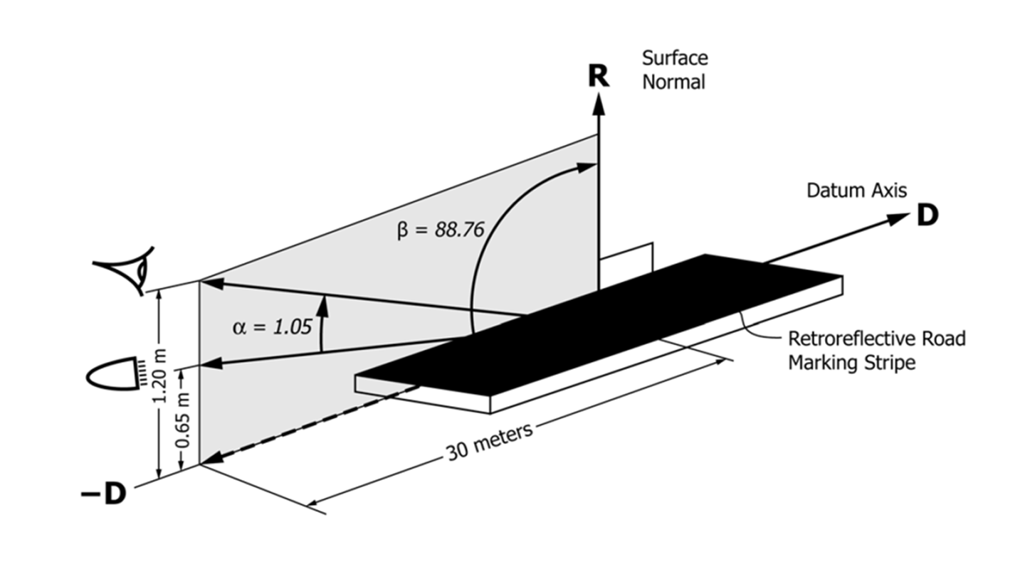 ASTM E2177 Standard for Pavement Marking RL wet